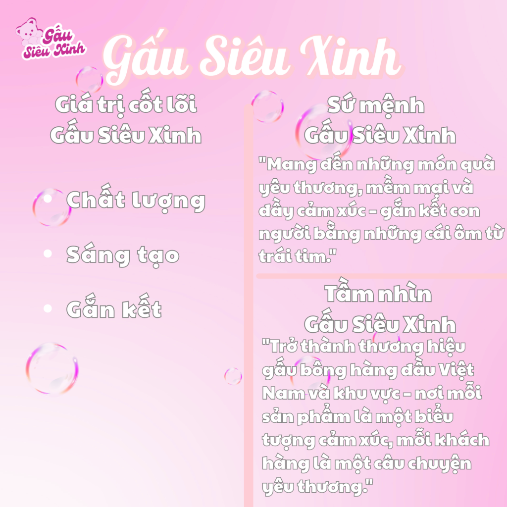 anh